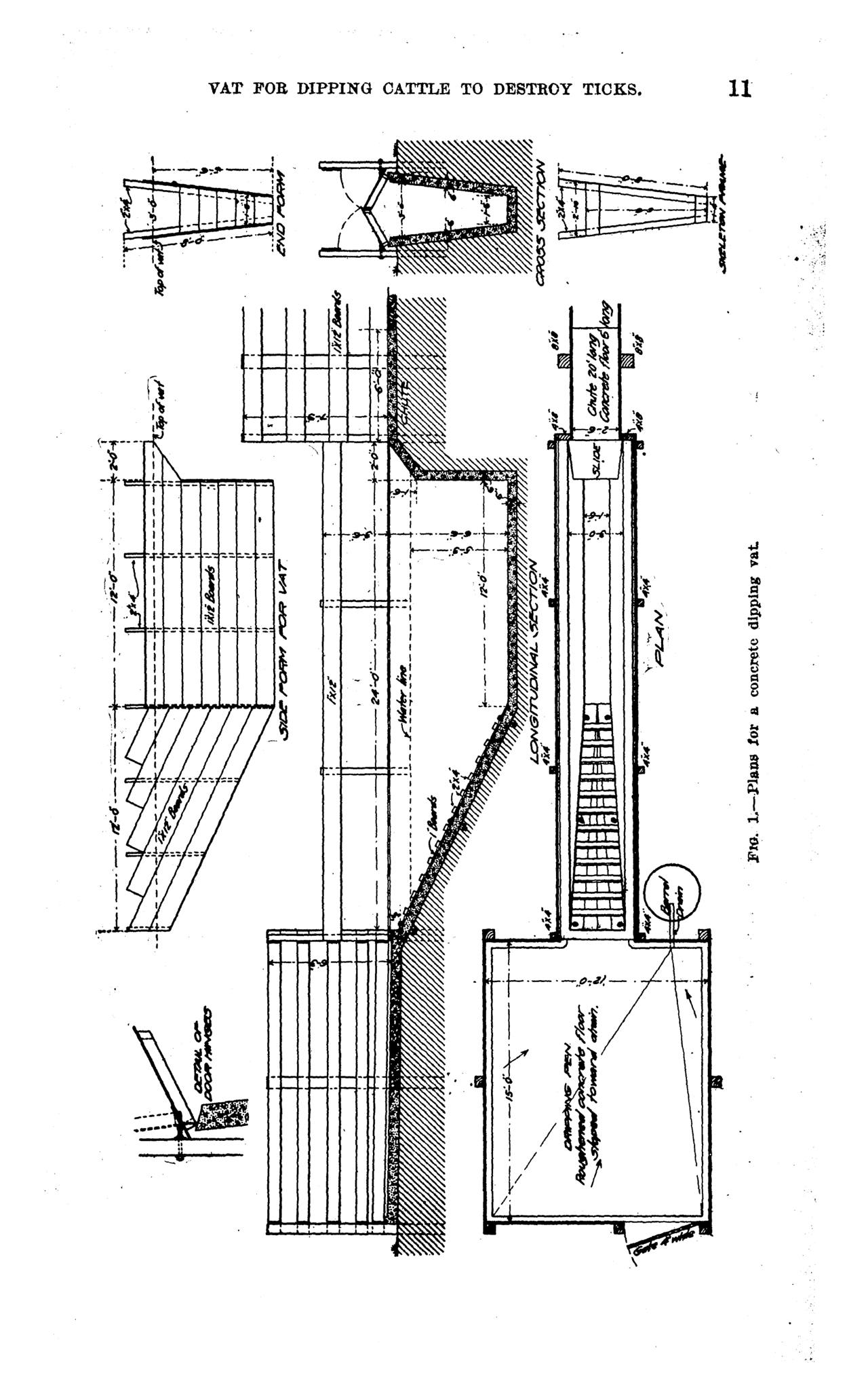 usda_bai_circ183_1911_concrete_vat_plate.png