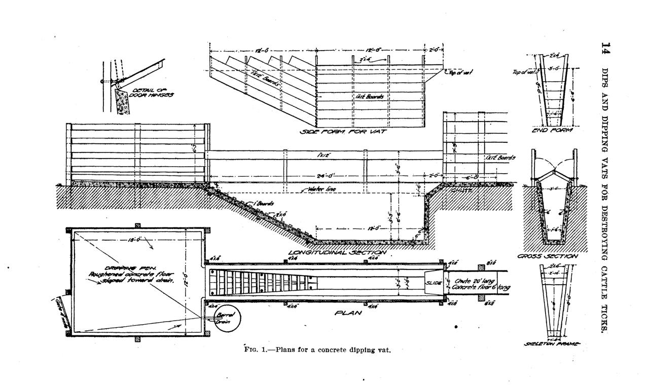 usda_bai_circ207_1912_fig1_concrete_dipping_vat_plan.png