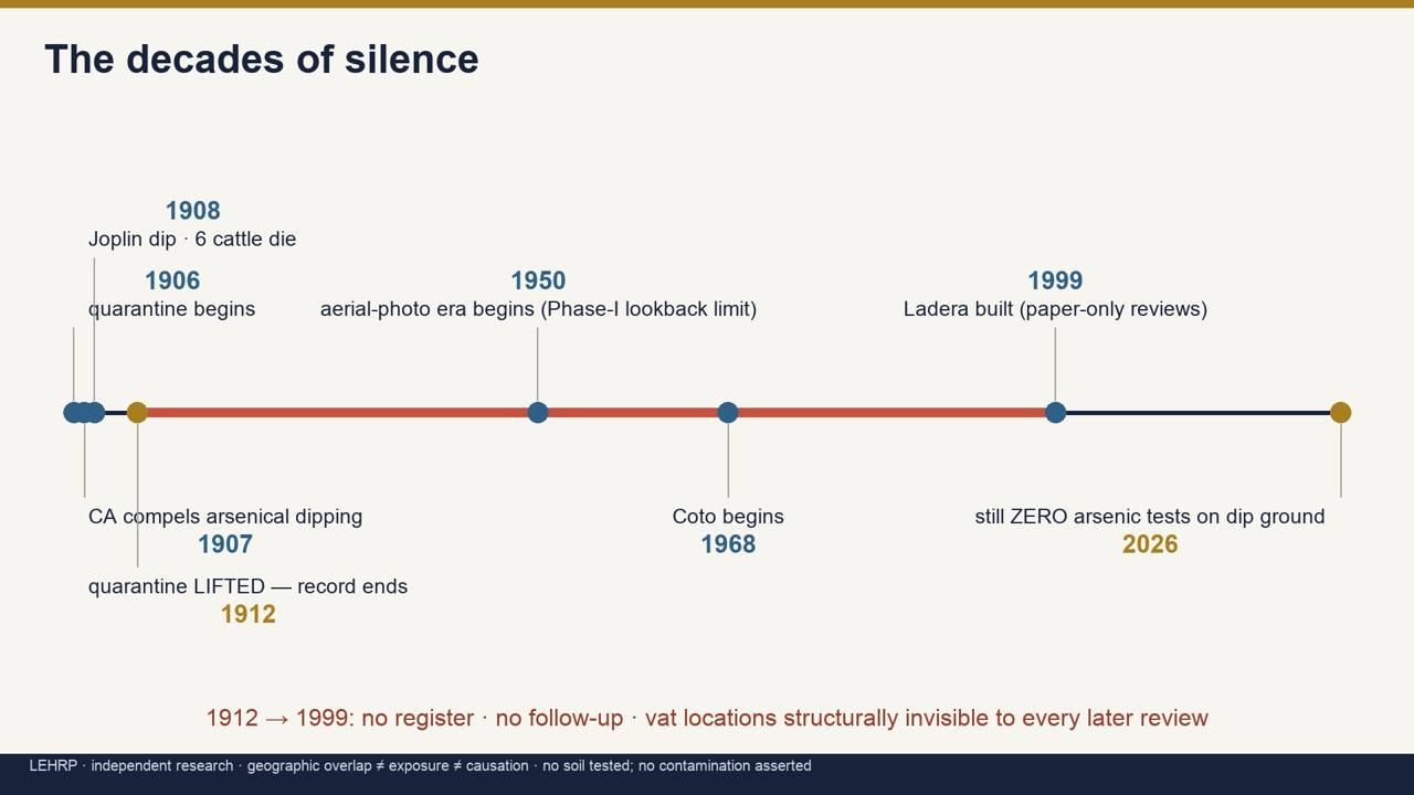 B7_timeline.jpg